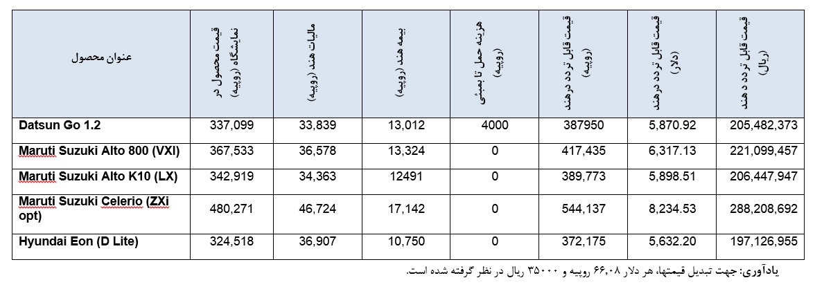 مقایسه پراید